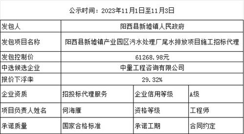 阳西县新墟镇产业园区污水处理厂尾水排放项目施工招标代理中选结果公示